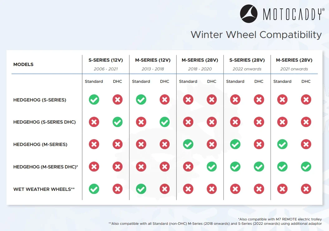 Motocaddy M-Series Hedgehog Wheels - Image 3